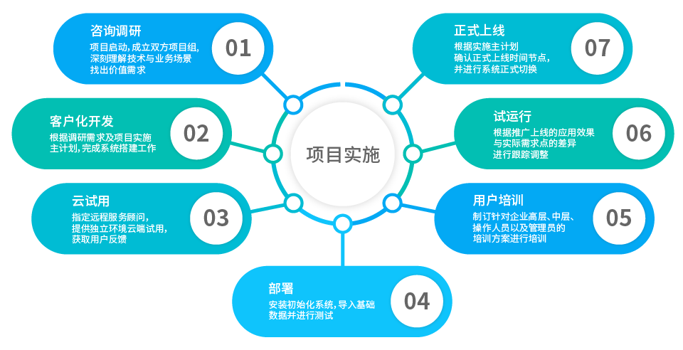 售后管理流程