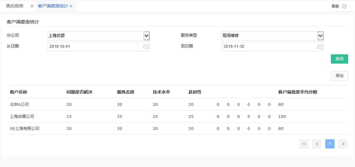 客戶滿意度統(tǒng)計(jì).png