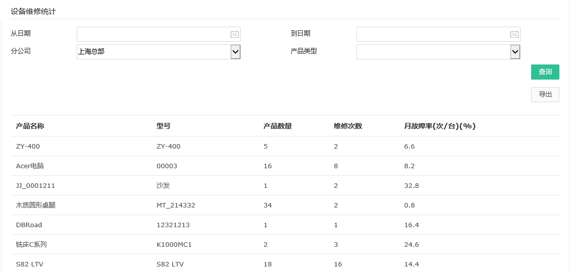 設(shè)備維修統(tǒng)計(jì).png