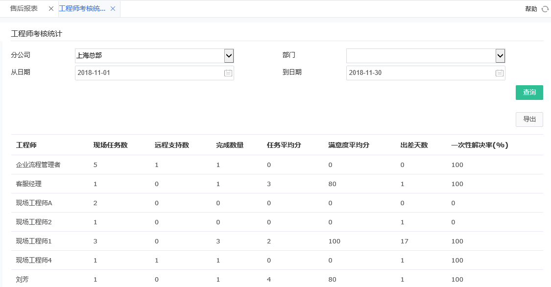 工程師考核統(tǒng)計(jì).png