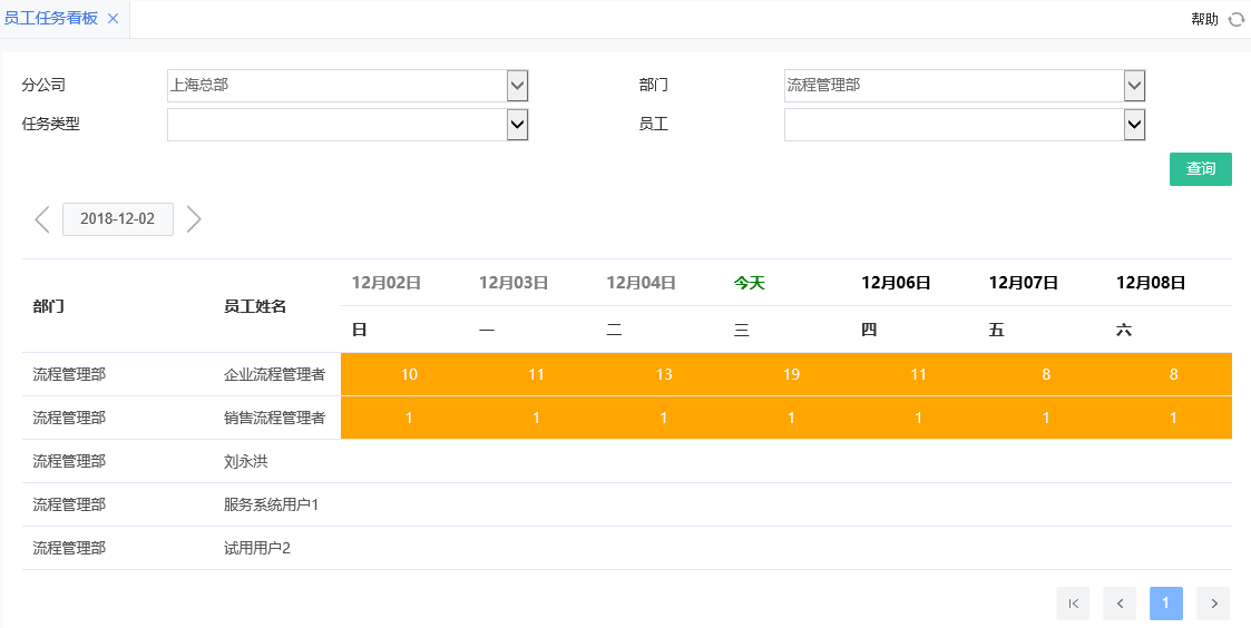 員工任務(wù)看板.png