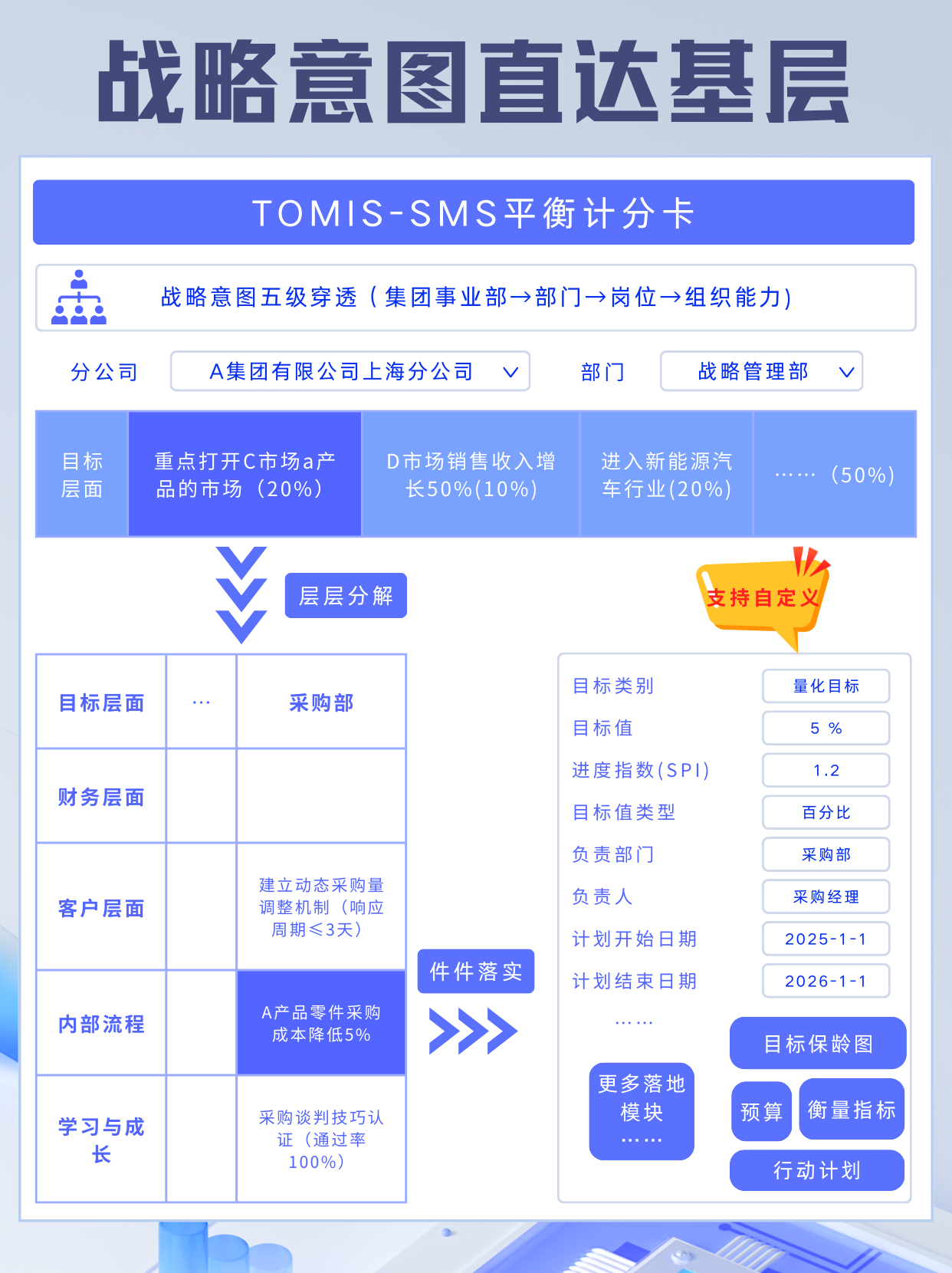 戰(zhàn)略制定后總是執(zhí)行不到位？集團(tuán)企業(yè)該怎么確保戰(zhàn)略落地？！