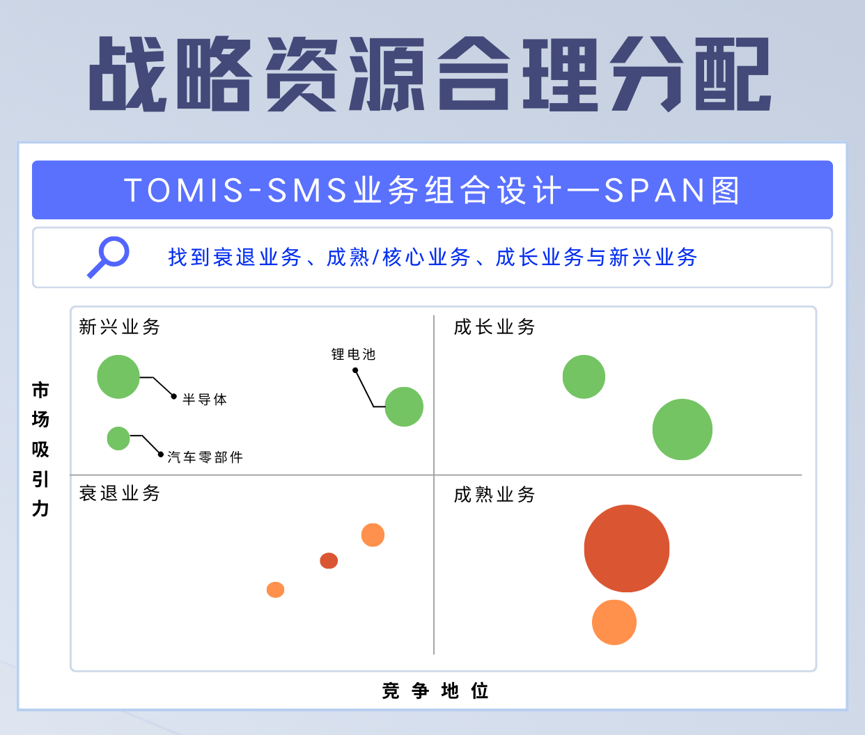 戰(zhàn)略資源