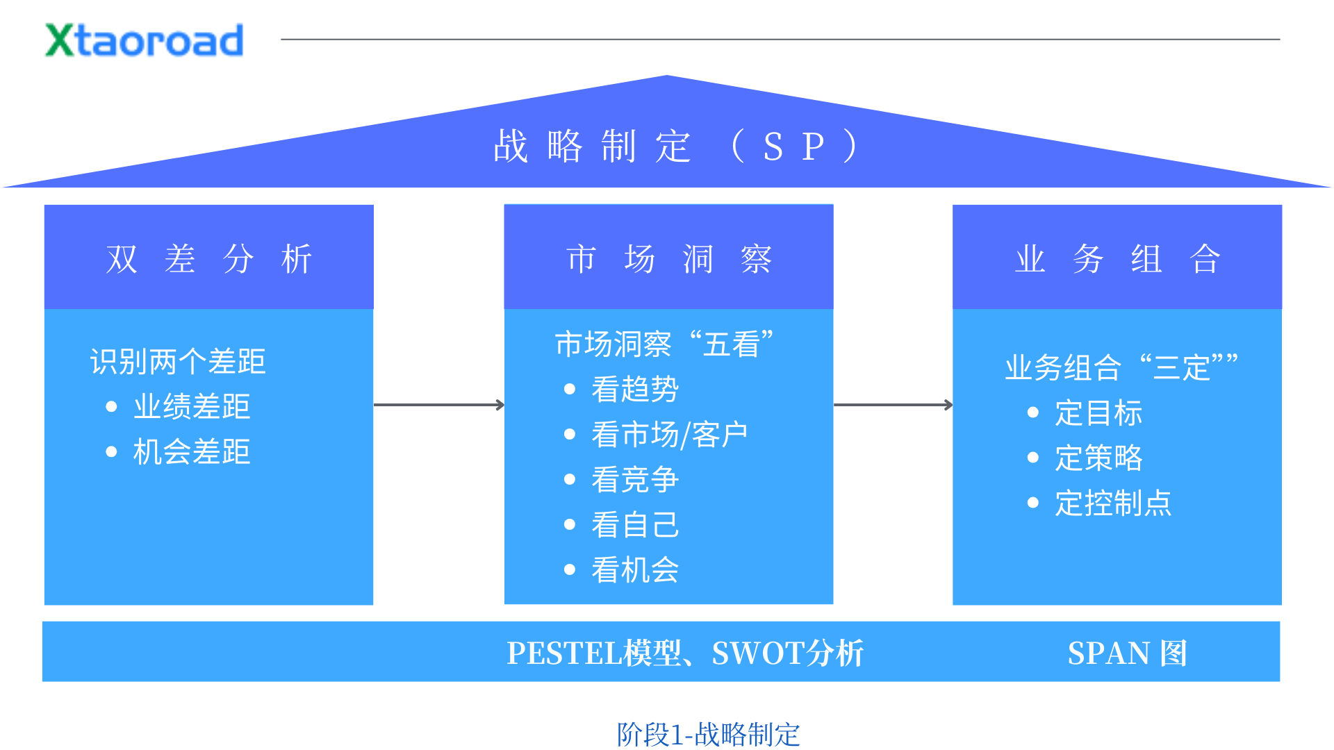 戰(zhàn)略管理中的DSTE與BLM有何不同？一文講透區(qū)別！